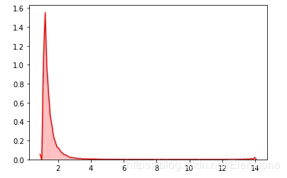 python隨機模塊random的22種函數(小結)