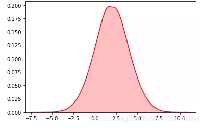 python隨機模塊random的22種函數(小結)