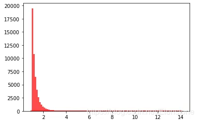 python隨機模塊random的22種函數(小結)