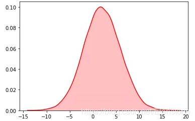 python隨機模塊random的22種函數(小結)