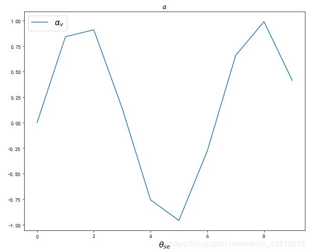 python輸出數(shù)學(xué)符號(hào)實(shí)例