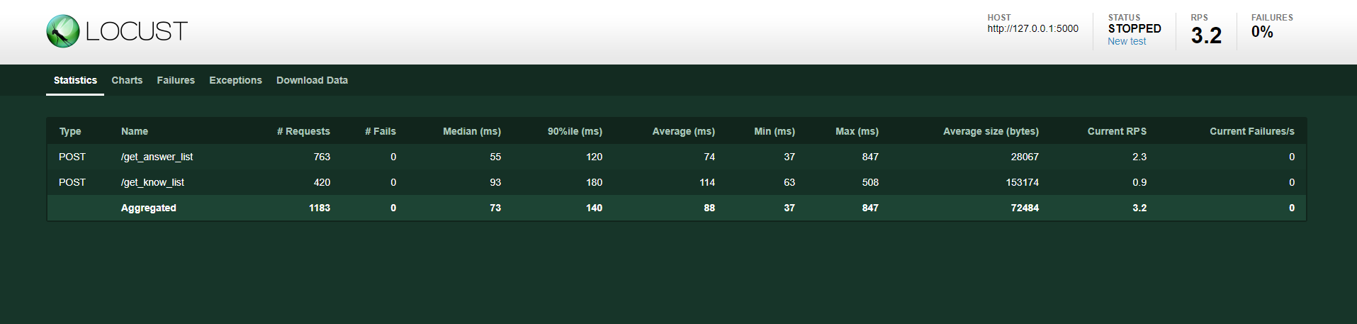 基于python locust庫(kù)實(shí)現(xiàn)性能測(cè)試