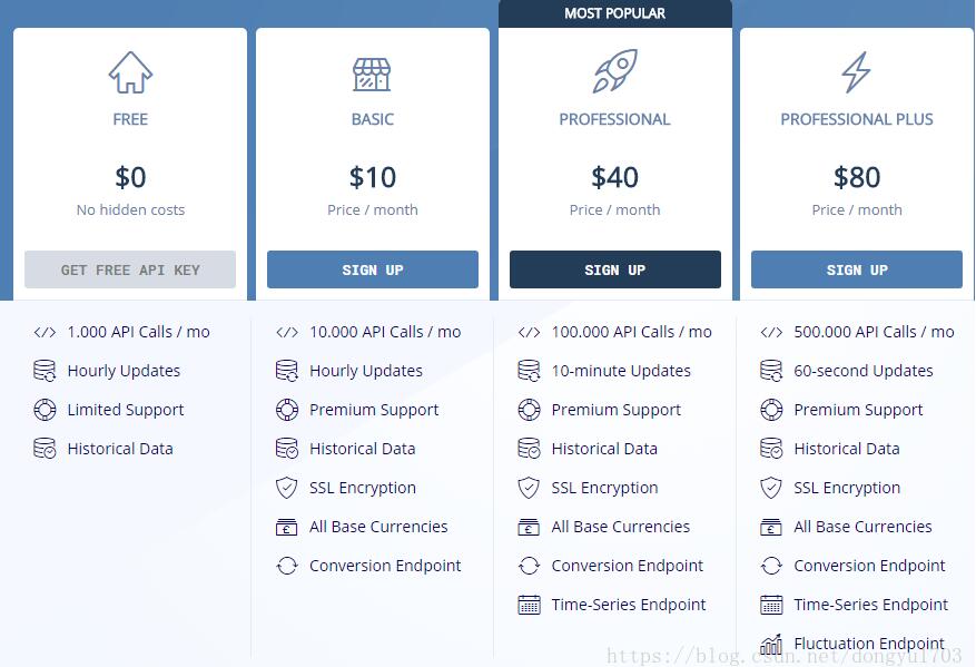 Python實現匯率轉換操作