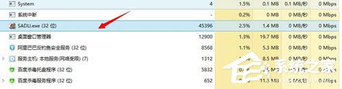 Win7系統(tǒng)sadu.exe是什么程序？Win7系統(tǒng)如何判別sadu.exe是否偽裝？