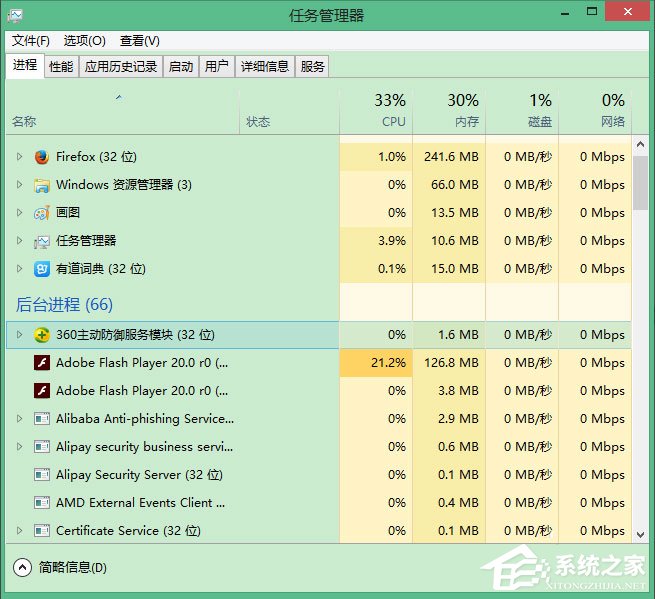 Win10怎么徹底刪除升級(jí)助手GWX.exe？