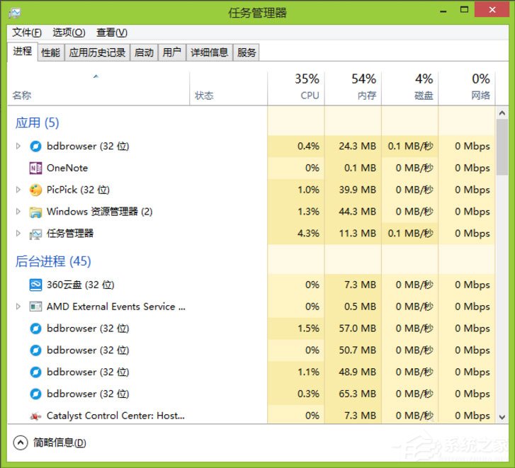 Win8怎么更改電腦窗口顏色？Win8更改電腦窗口顏色的方法
