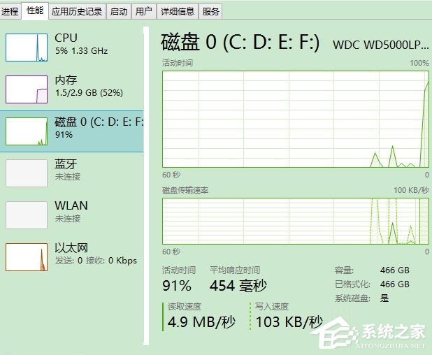 Win8磁盤占用100%如何解決？Win8磁盤占用100%的解決方法