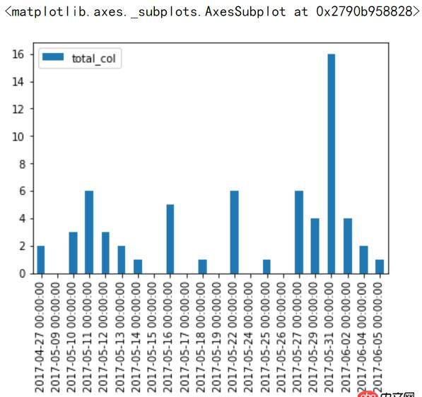 numpy - Python matplotlib 畫直方圖出錯?