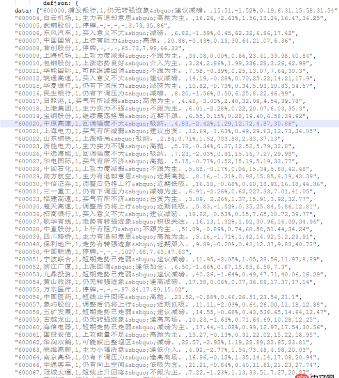 Python如何利用Selenium或者PhantomJS爬取動態網頁內容