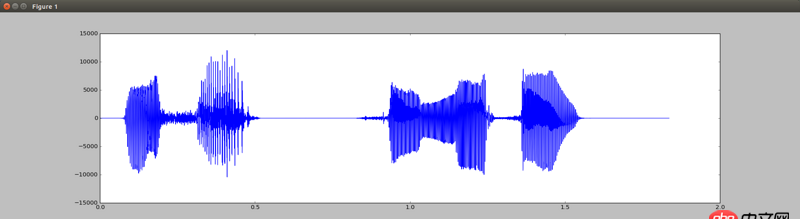 python - 怎樣表達一段語音的強度（響度）？