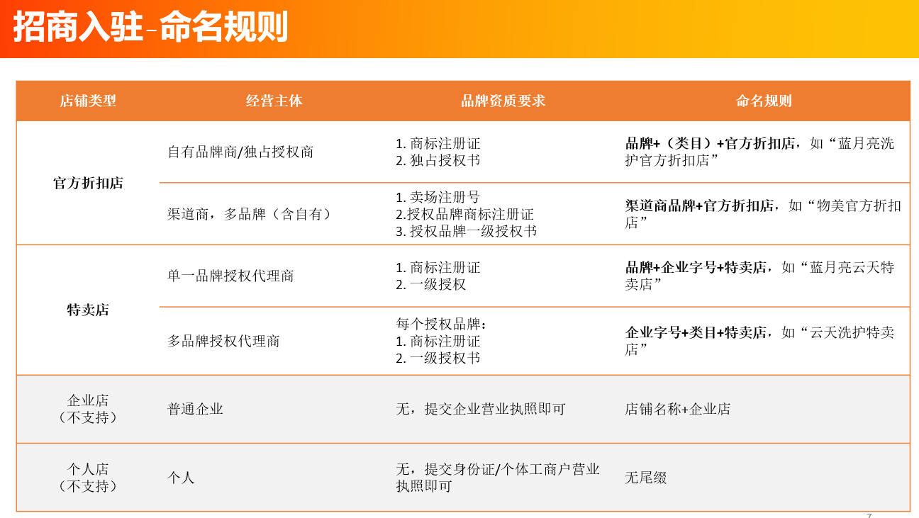 淘寶特價(jià)版官方品牌怎么開店