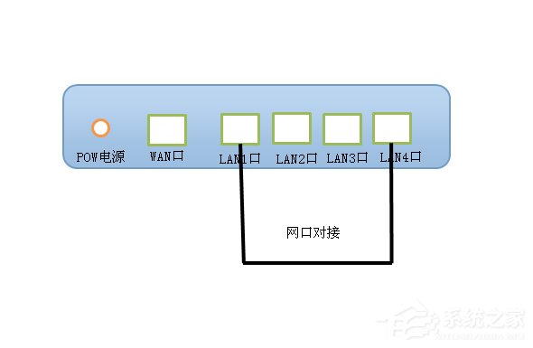 Win7突然斷網提示無法獲取ip地址的解決方法