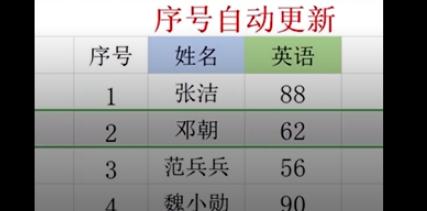 Excel設置序號自動更新流程分享