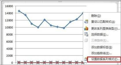 在Excel表格中怎么設置主次坐標軸?
