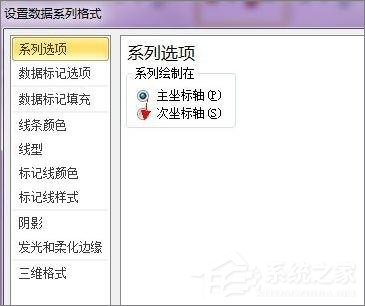 在Excel表格中怎么設置主次坐標軸?