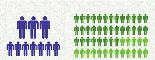 qq群如何引流讓別人加