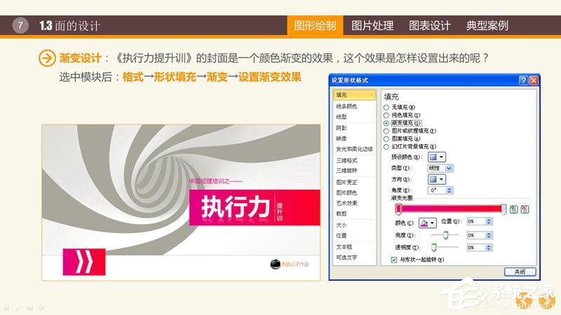 PPT圖表制作技巧與案例 PPT數據分析圖制作教程