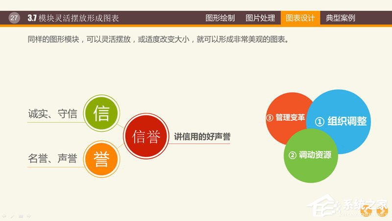 PPT圖表制作技巧與案例 PPT數據分析圖制作教程