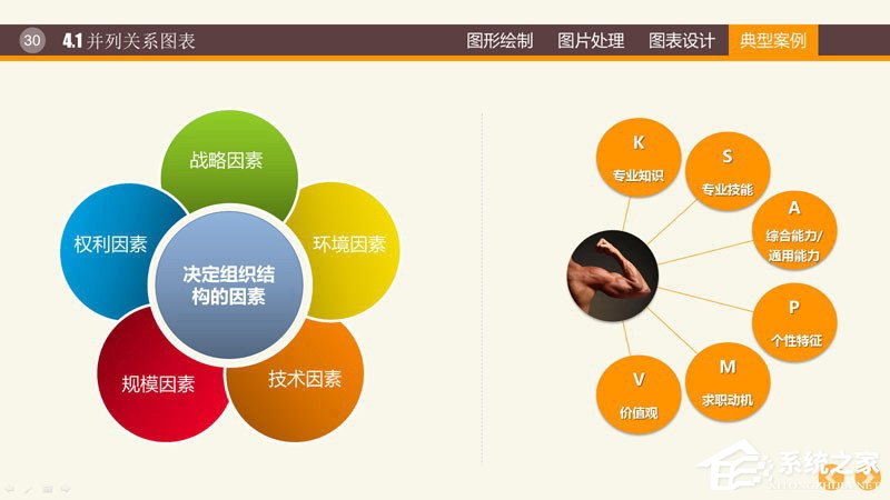 PPT圖表制作技巧與案例 PPT數據分析圖制作教程