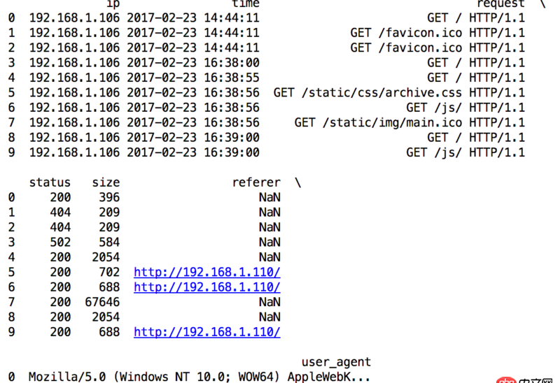 正則表達式 - python pandas的sep參數問題