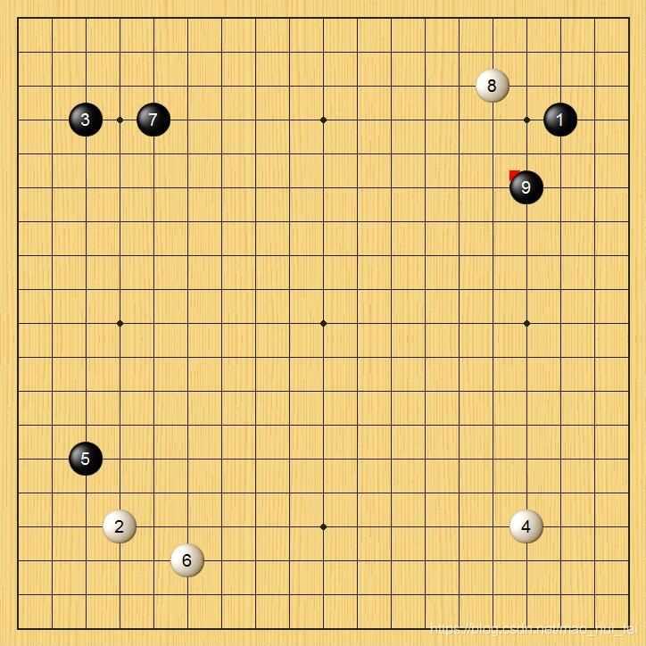 python識別圍棋定位棋盤位置