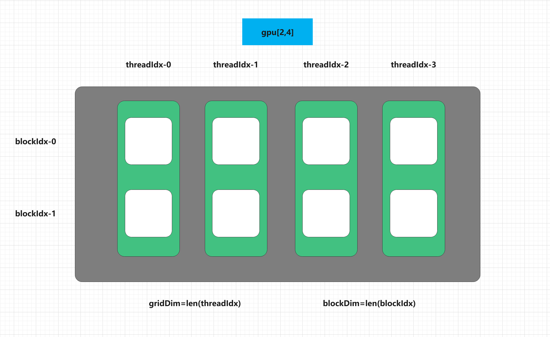 Python實現(xiàn)GPU加速的基本操作
