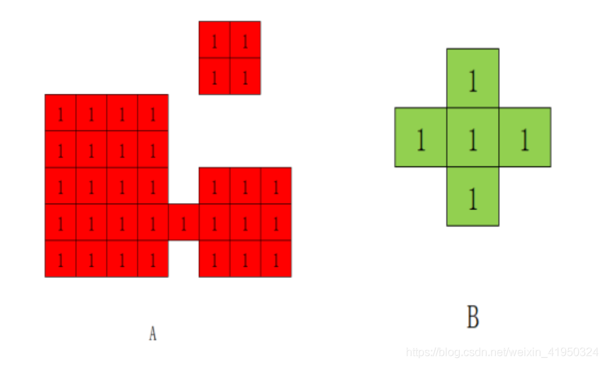 python利用opencv如何實現答題卡自動判卷