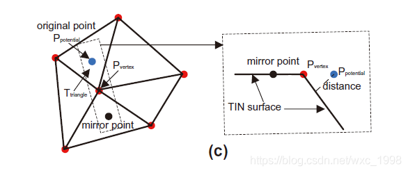 python 點云地面點濾波-progressive TIN densification(PTD)算法介紹