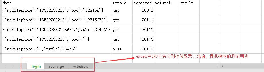python利用Excel讀取和存儲測試數(shù)據(jù)完成接口自動化教程