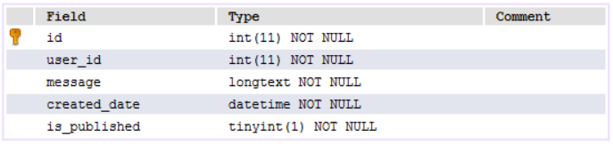 Python ORM框架Peewee用法詳解