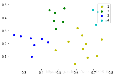 python實現密度聚類(模板代碼+sklearn代碼)
