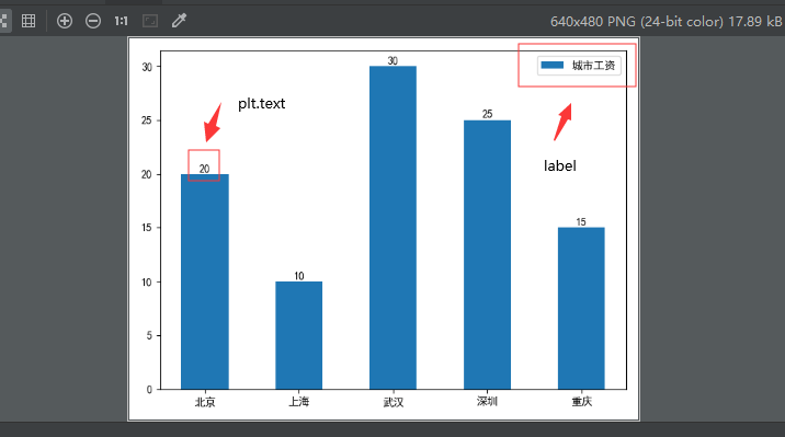python matplotlib模塊基本圖形繪制方法小結(jié)【直線，曲線，直方圖，餅圖等】