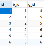 Python Django ORM連表正反操作技巧