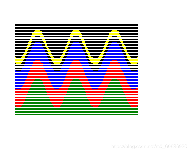 如何用Python畫一些簡單形狀你知道嗎