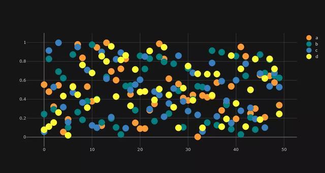 你知道嗎實現炫酷可視化只要1行python代碼