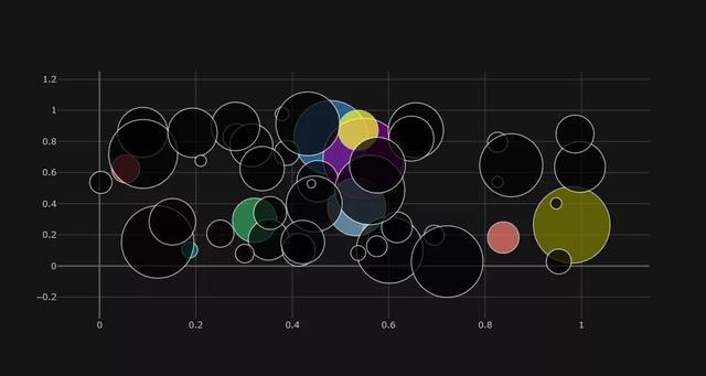 你知道嗎實現炫酷可視化只要1行python代碼