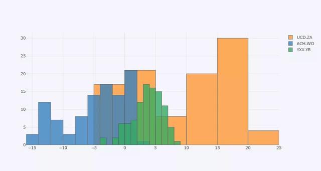 你知道嗎實現炫酷可視化只要1行python代碼