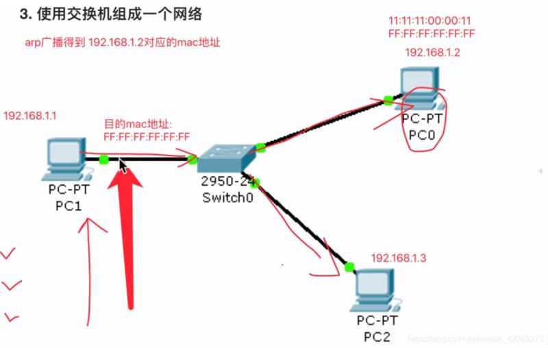 python網絡通信圖文詳解