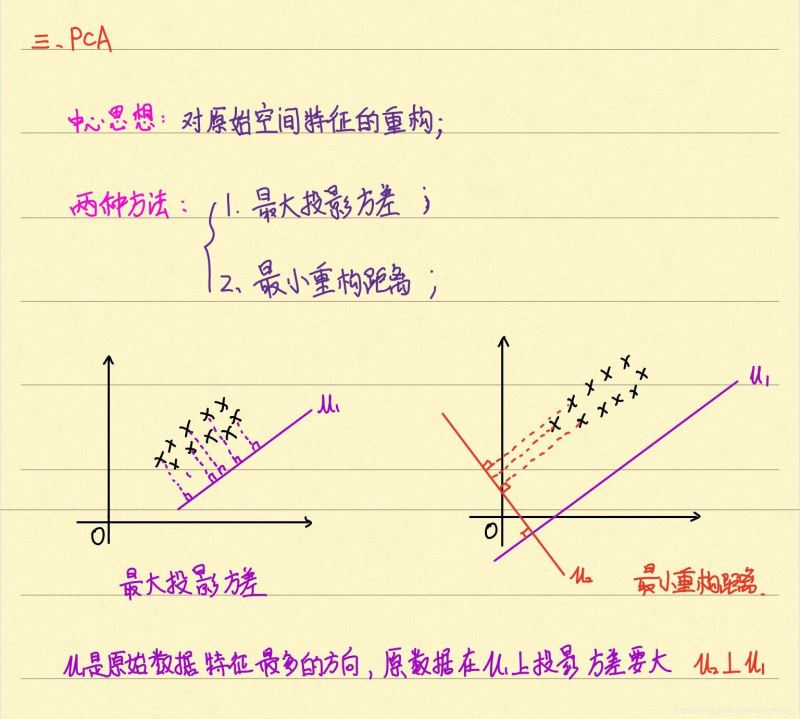(手寫)PCA原理及其Python實現圖文詳解