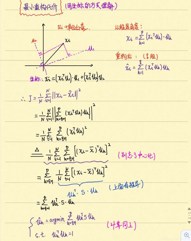(手寫)PCA原理及其Python實現圖文詳解