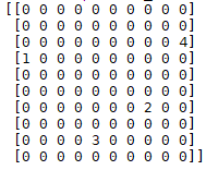 Python稀疏矩陣及參數保存代碼實現