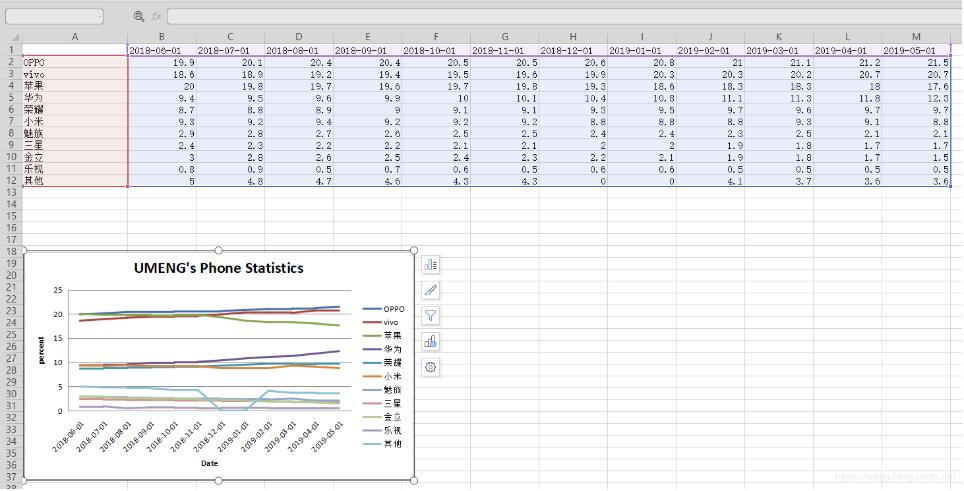 Python openpyxl 插入折線圖實例