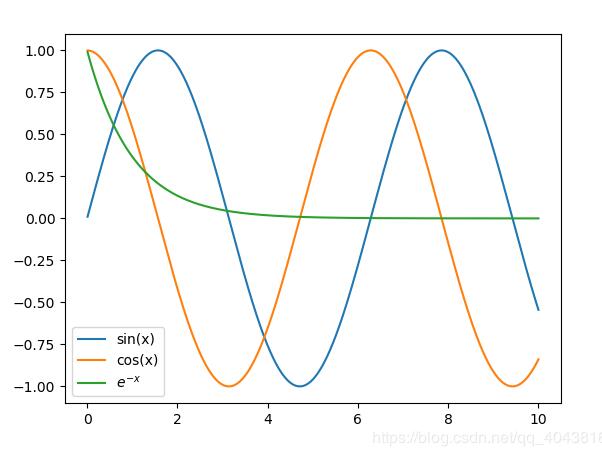 python plt可視化——打印特殊符號和制作圖例代碼
