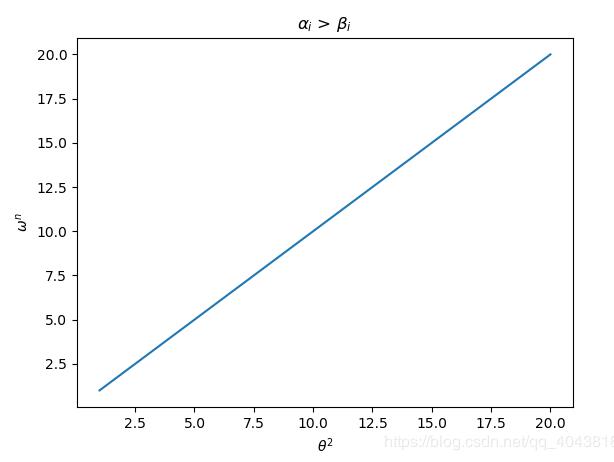 python plt可視化——打印特殊符號和制作圖例代碼