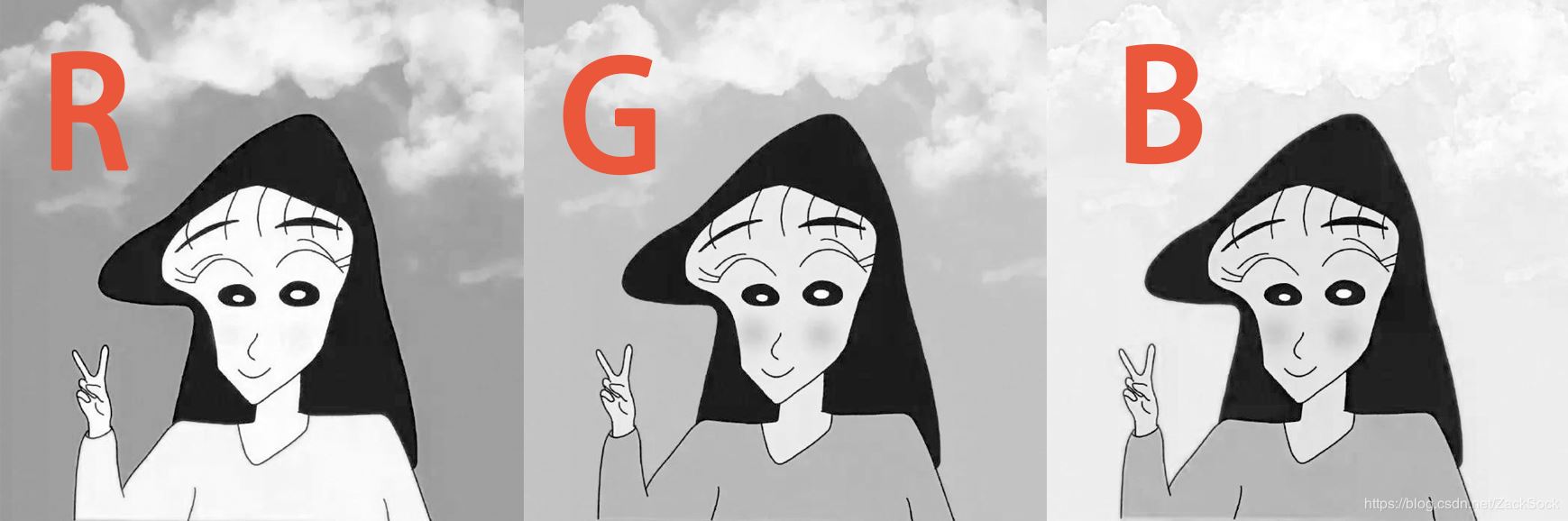 超全Python圖像處理講解(多模塊實現)