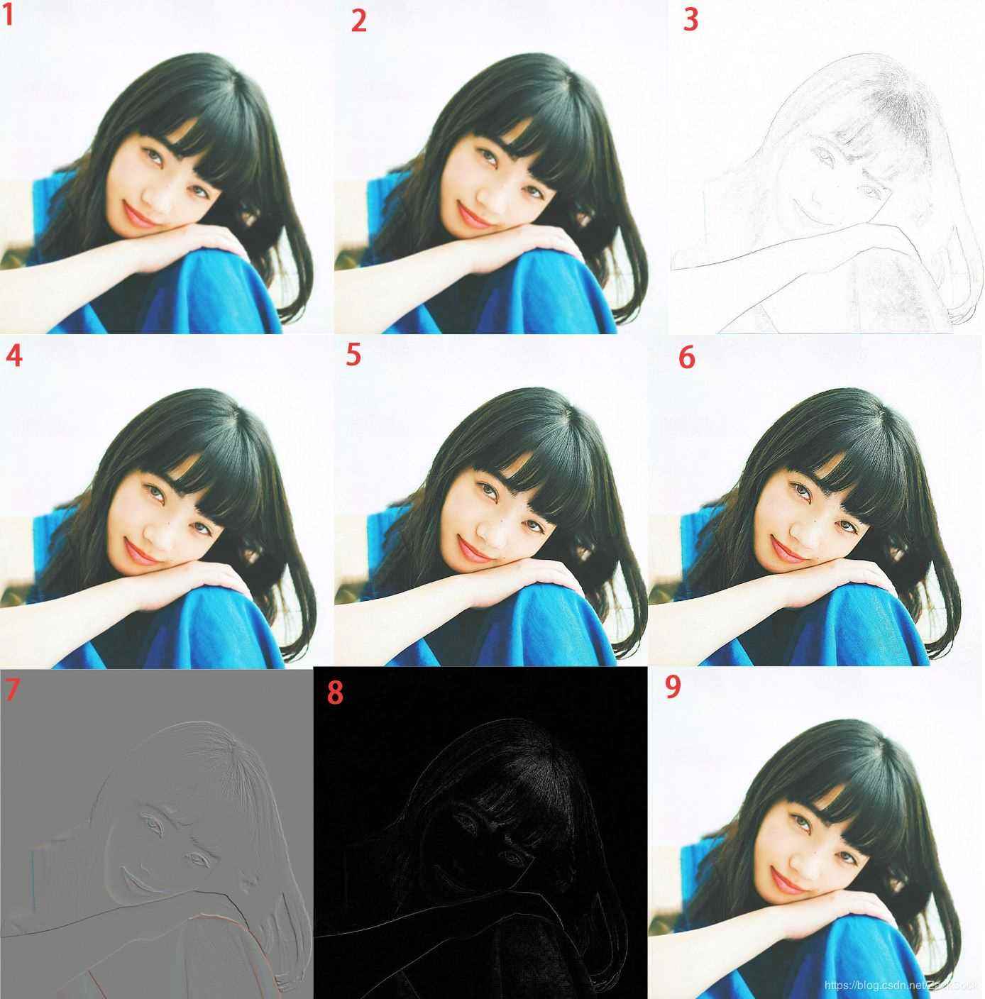 超全Python圖像處理講解(多模塊實現)