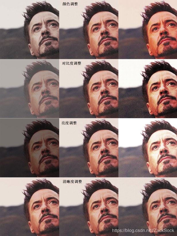 超全Python圖像處理講解(多模塊實現)