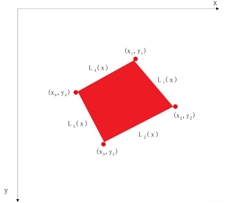 python 已知平行四邊形三個點,求第四個點的案例