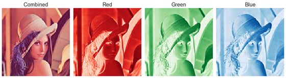 在Python中使用K-Means聚類和PCA主成分分析進行圖像壓縮