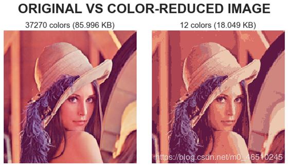 在Python中使用K-Means聚類和PCA主成分分析進行圖像壓縮